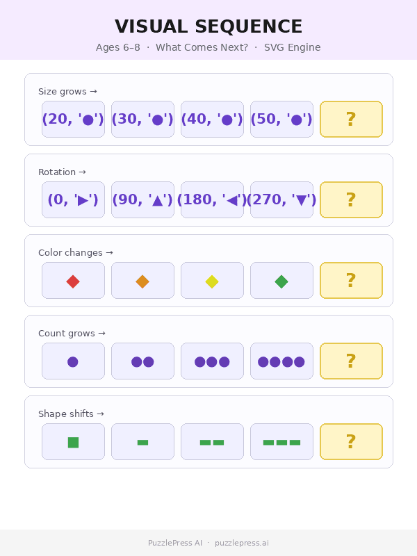 Visual Sequence engine preview